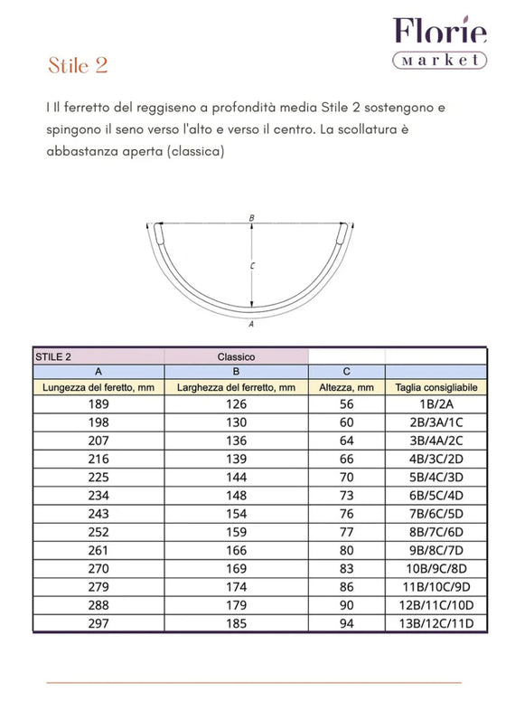 Kit di prova per ferretti
