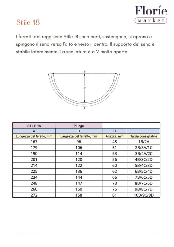 Kit di prova per ferretti